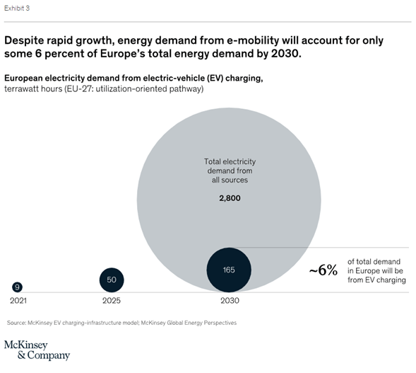 infographic showing the electricity demand from all sources in the UK and how it will grow up to 2030